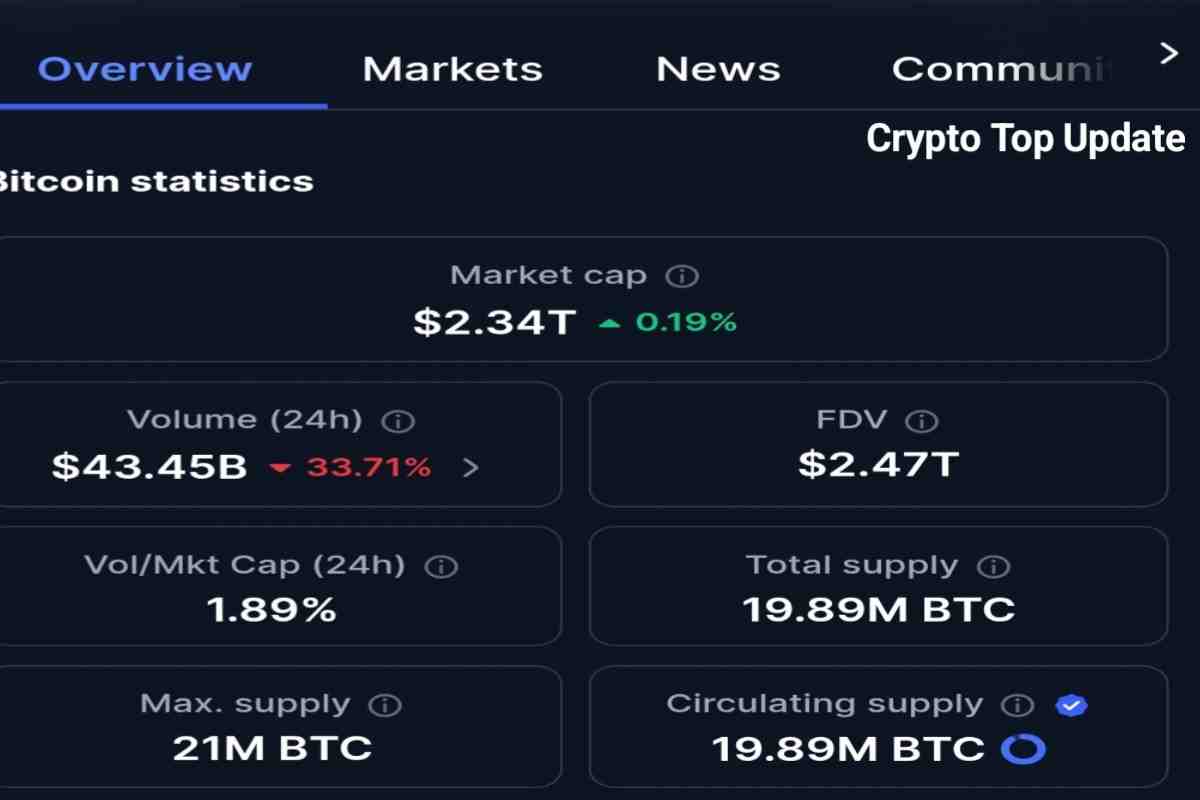 coin-supply-vol