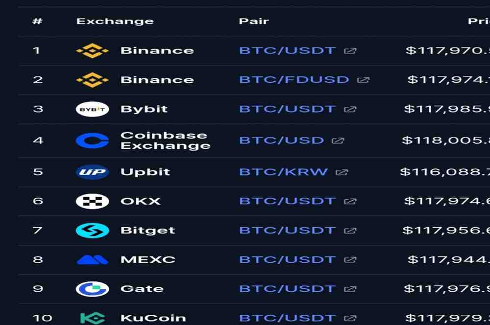 exchange-list